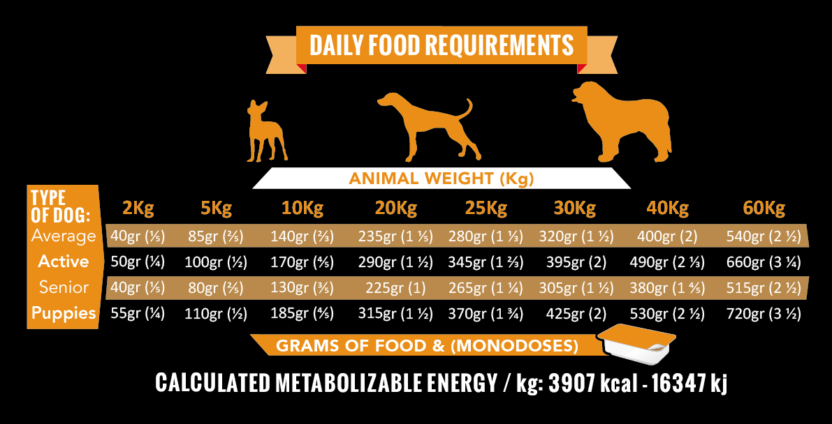 Alpha Spirit Multiprotein - tablica hranjenja