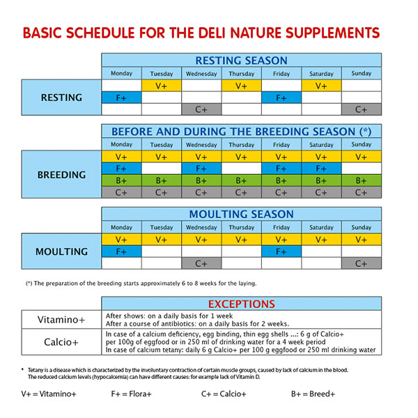 Deli Nature Breed + 500 g Deli Nature Breed + 500 g
