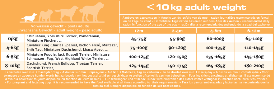 Euro Premium Puppy Small Piletina 3 kg