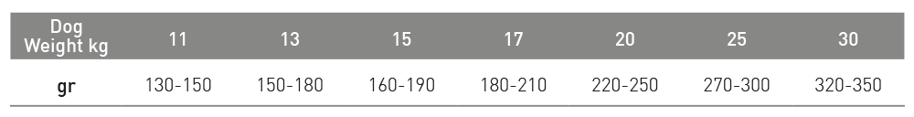 Exclusion Mediterraneo Monoprotein Adult Piletina Medium 3kg 2 Exclusion Mediterrano Adult Chicken Medium Breed tablica