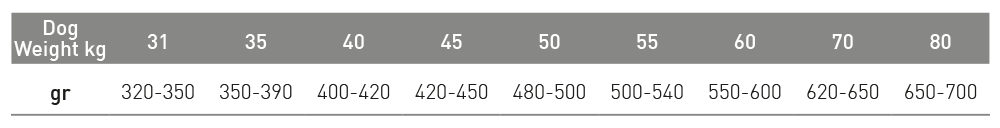 Exclusion Mediterrano Adult Lamb Large Breed tablica