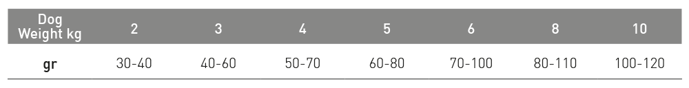 Exclusion Mediterrano Adult Lamb Small Breed tablica