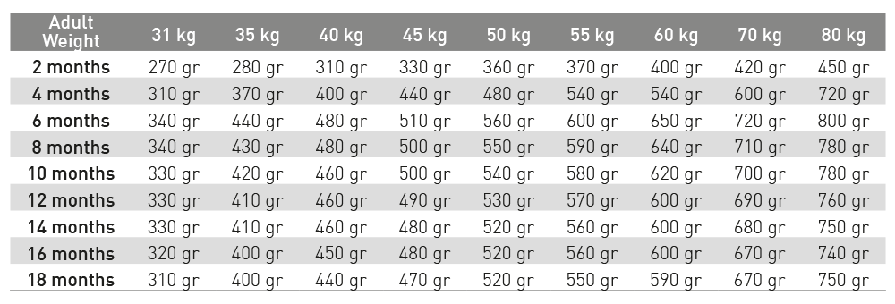 Exclusion Mediterrano Puppy Tuna Large Breed TABLICA