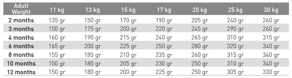 Exclusion Mediterraneo Monoprotein Puppy Tuna Medium 12kg Exclusion Mediterraneo Monoprotein Puppy Tuna Medium 12kg