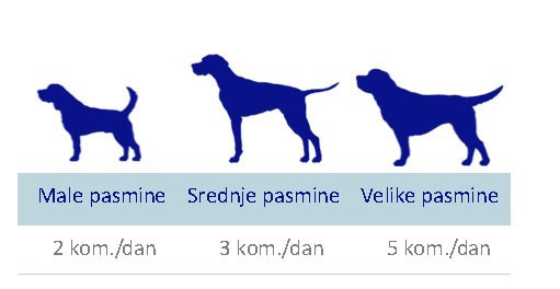 hranjenje f4d support