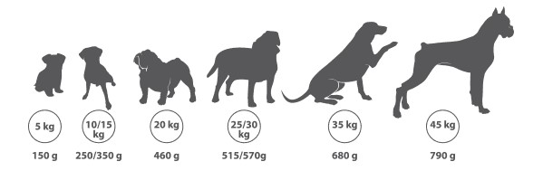 Can Dog Maintenance 18 kg