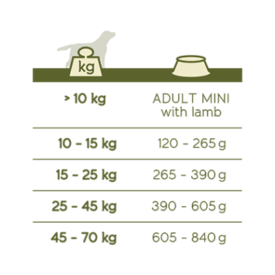 Happy Life Adult Janjetina 3kg Happy Life Adult Janjetina