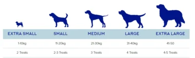 Fish4Dogs Love Cubes 85 g