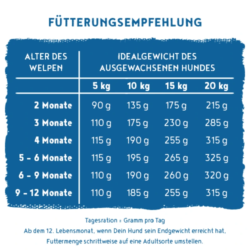 Bosch Soft Junior piletina i slatki krumpir 12,5kg Bosch Soft Junior piletina i slatki krumpir