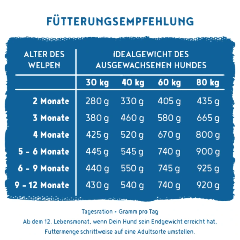 Bosch Soft Junior piletina i slatki krumpir 12,5kg Bosch Soft Junior piletina i slatki krumpir