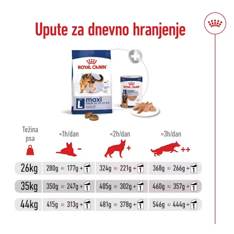 Royal Canin Maxi Adult 12 kg Royal Canin Maxi Adult